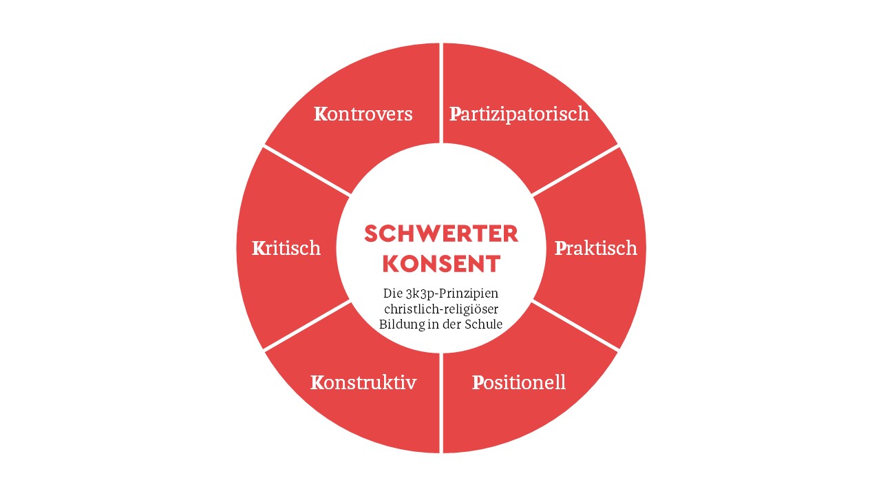 Grafik Schwerter Konsent