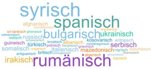 Die Wortwolke listet beispielhaft die Sprachenvielfalt an der Dortmunder Hauptschule am Hafen auf. Die deutsche Sprache wird als verbindende Sprache für die Kinder wichtig. Sie ist aber nicht ihre Muttersprache.