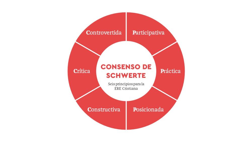 “Consenso de Schwerte”: Seis principios para la ERE Cristiana