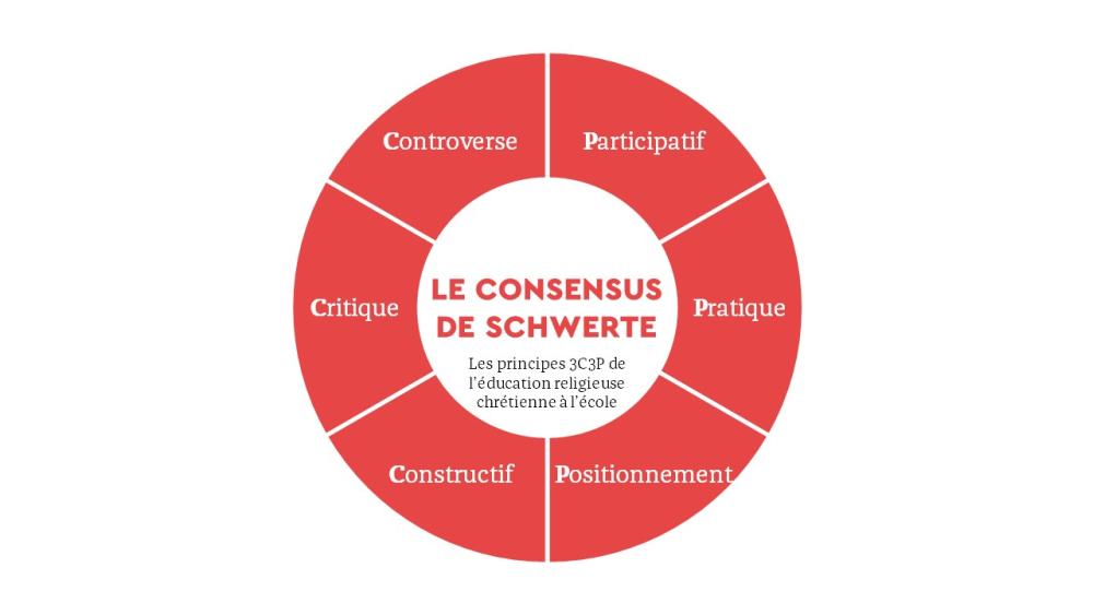 Le consensus de Schwerte - Les principes 3C3P de l’éducation religieuse chrétienne à l’école